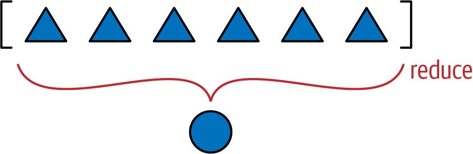 {%}