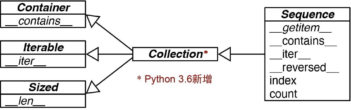 {%}