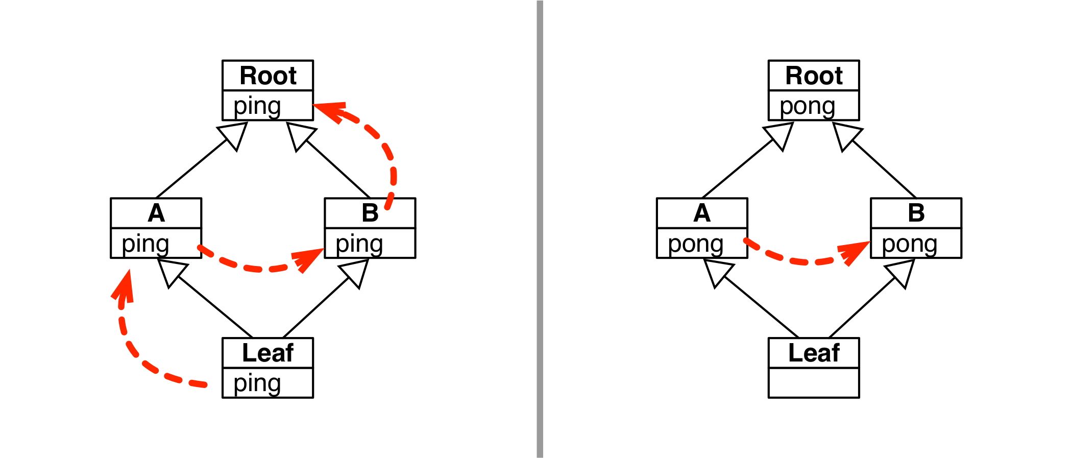 {%}