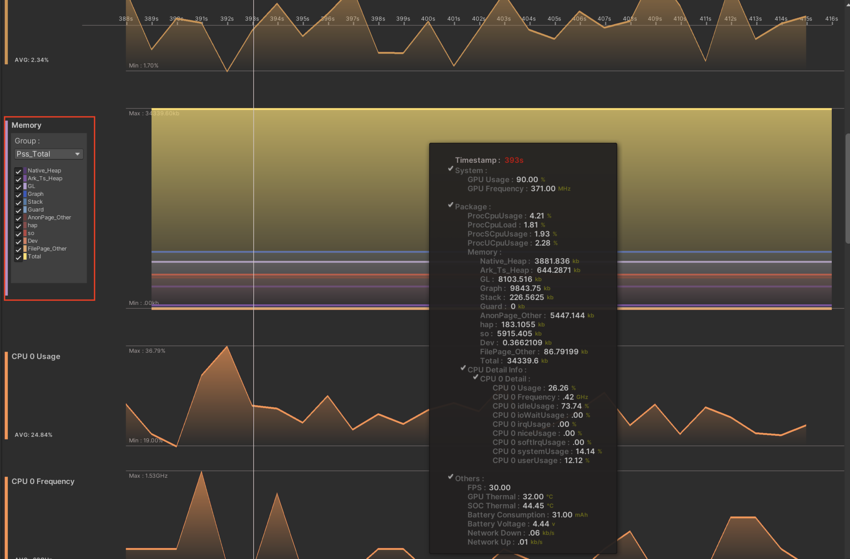 Performance Memory Chart