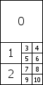 The large particle (element 0) is the top half of the texture. In the bottom half, the 2 medium particles (1 and 2) are on the left side, with element 1 on top. The 8 small particles (starting with element 3) are in a 2 x 4 pattern on the right side. For the small particles, the element values increment from left to right in each row.