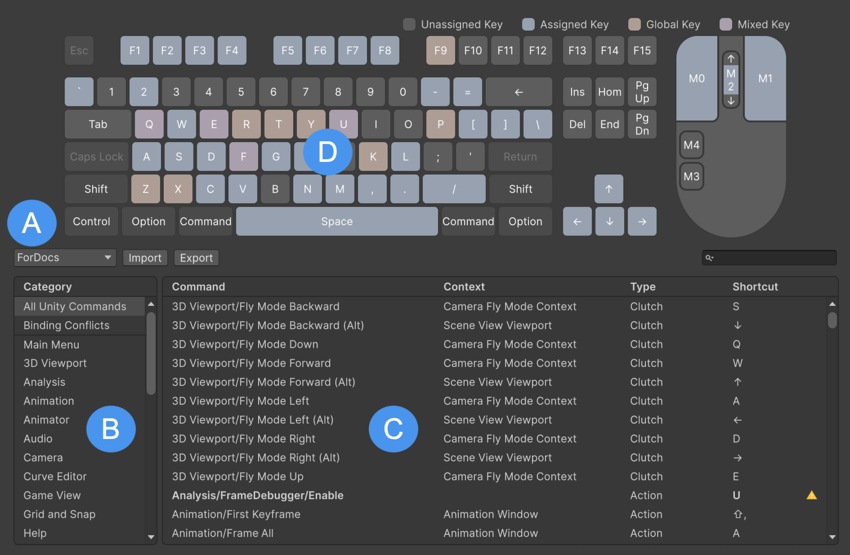 The Shortcuts window with labels: A: Profile menu B: Key map C: Category list D: Shortcuts table.