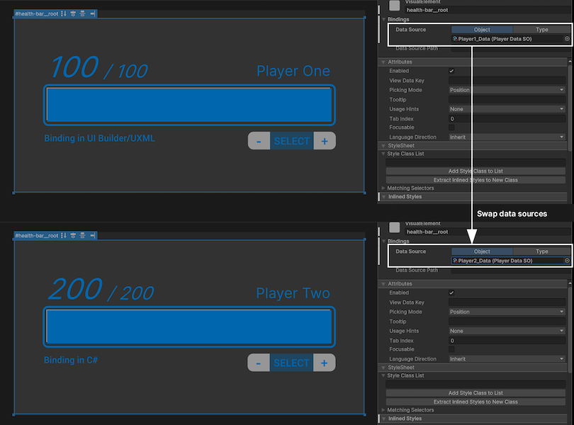 Swapping data sources updates the data bindings.