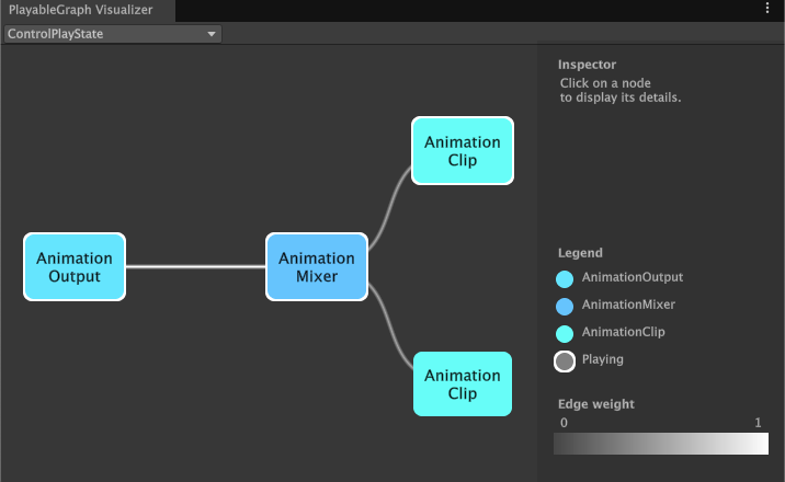 The PlayableGraph generated by ControlPlayState. The script pauses the second animation clip.